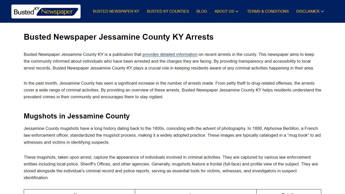 Busted Newspaper Jessamine County KY Arrests